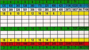 Golfcrd2.jpg (26173 bytes)