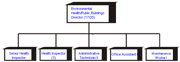Chart3.jpg (36810 bytes)